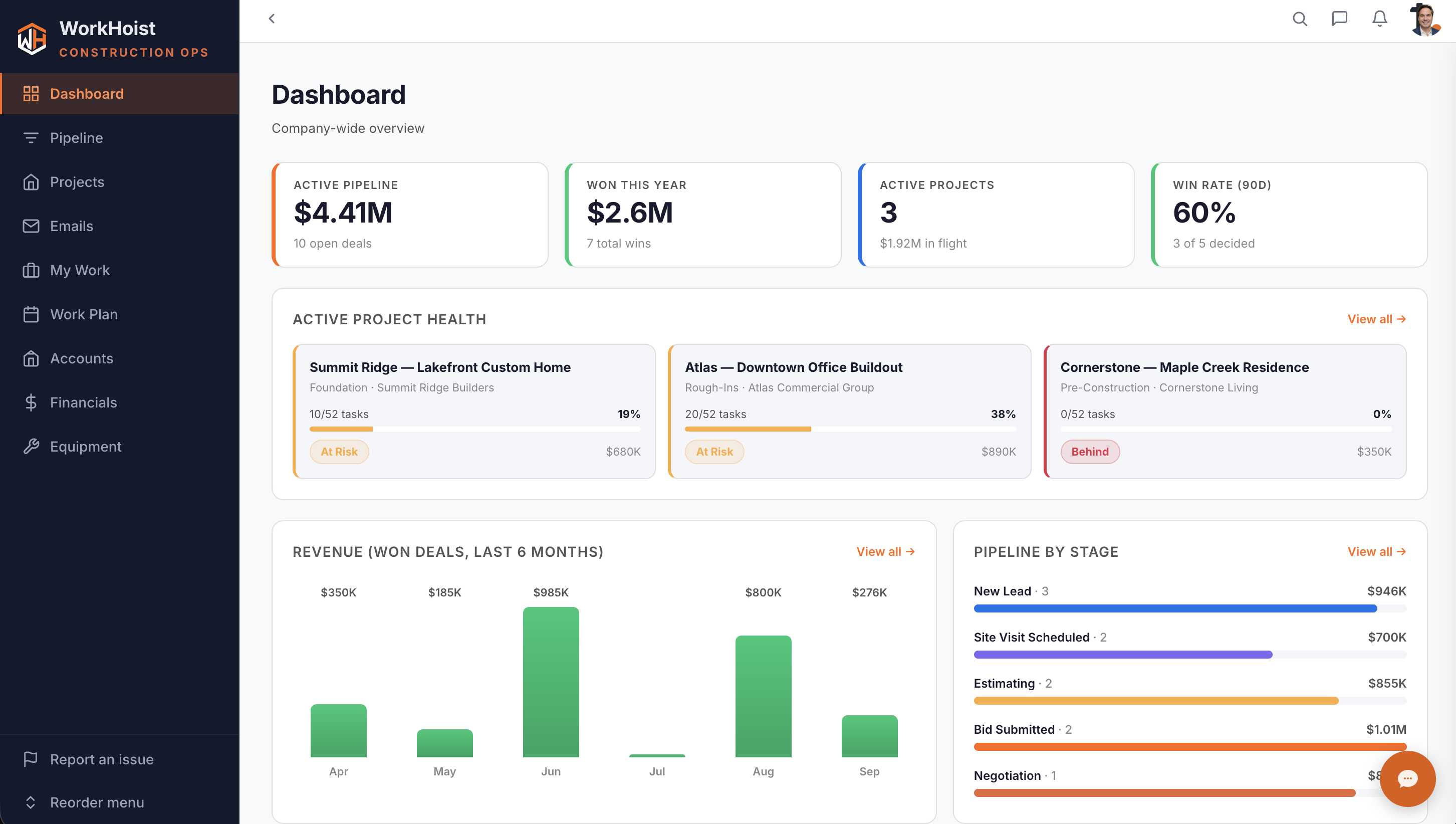 WorkHoist dashboard showing pipeline, active projects and revenue