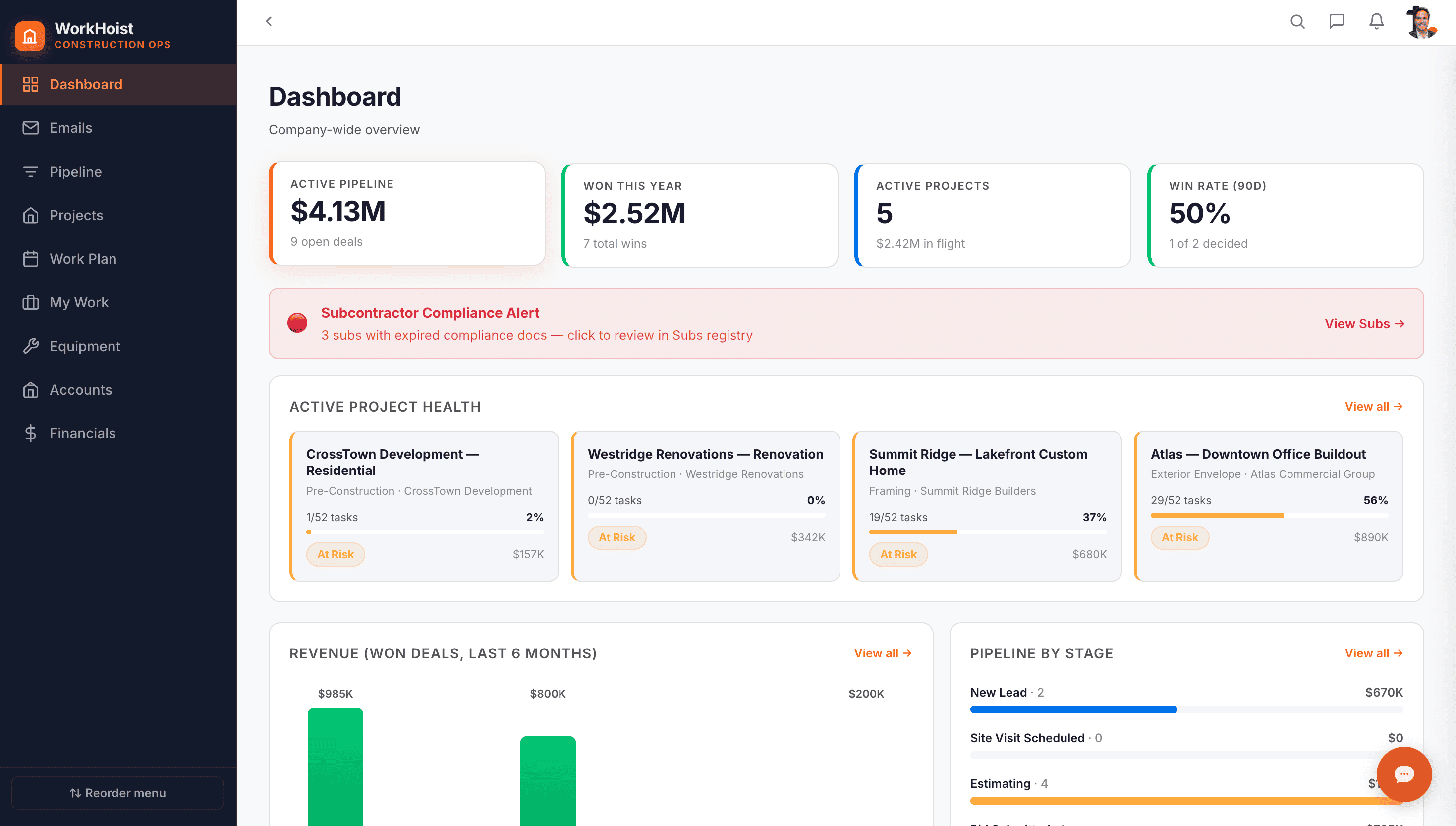 WorkHoist Dashboard: company-wide tiles for active pipeline, revenue won this year, active projects and win rate, above an active project health strip and a revenue chart.